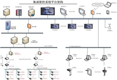 湖州杭州SPC软件|SPC系统|SPC质量管理软件实力强